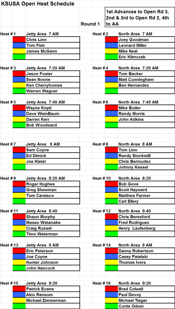 Heat Assignments