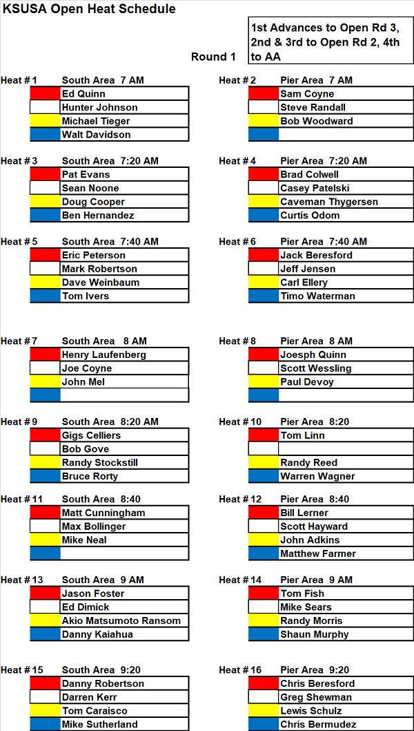 Heat Assignments